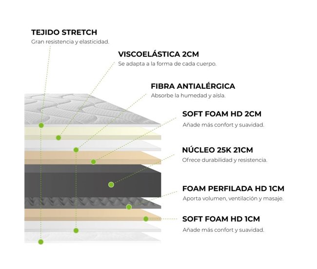 Colchão viscoelástico Core HR 