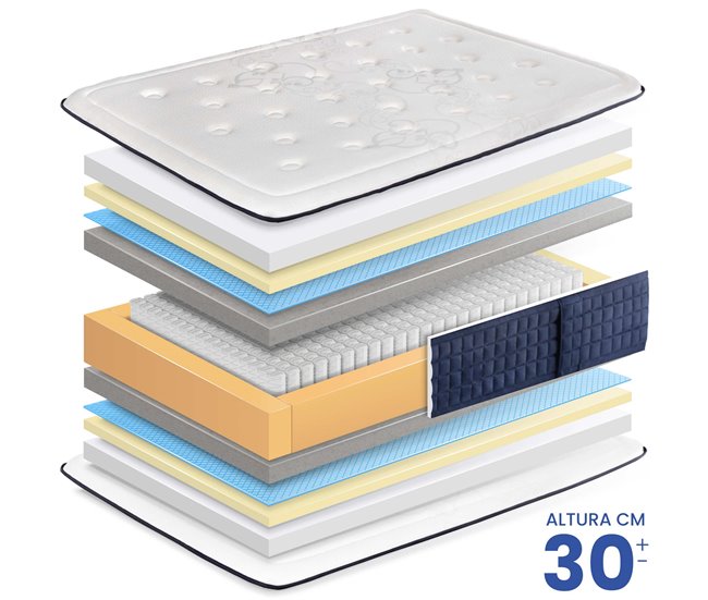  Colchão de molas ensacadas viscoelásticas Sapphire da SonnoMattress, altura 30 cm 