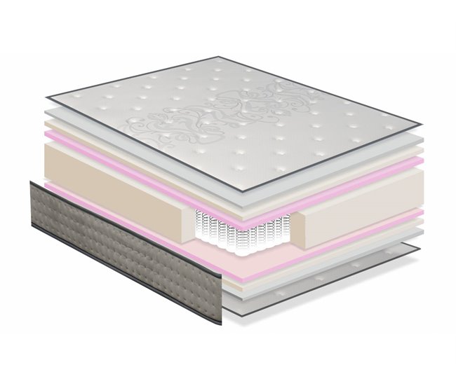 Colchão Molas ensacadas HERA SPRING  com visco 
