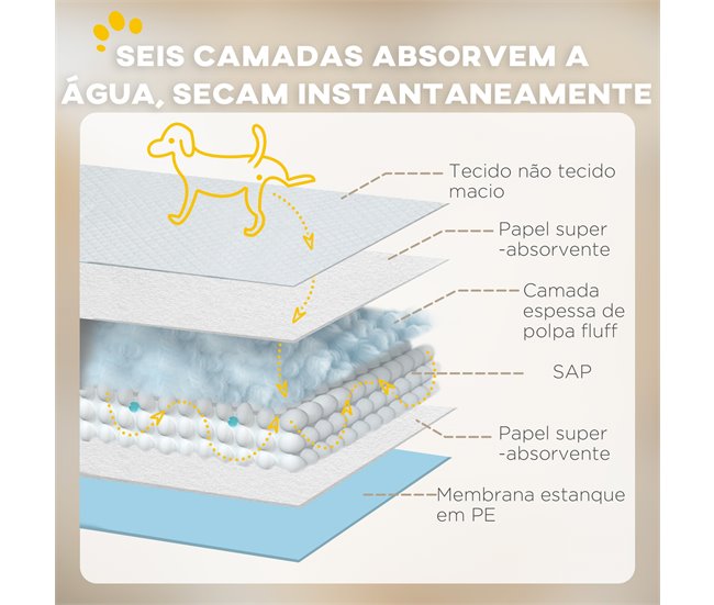 Resguado de Treino Tecido não Tecido, Papel e PE PawHut Azul