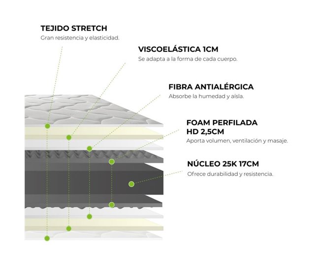 Colchão viscoelástico Energy HR 