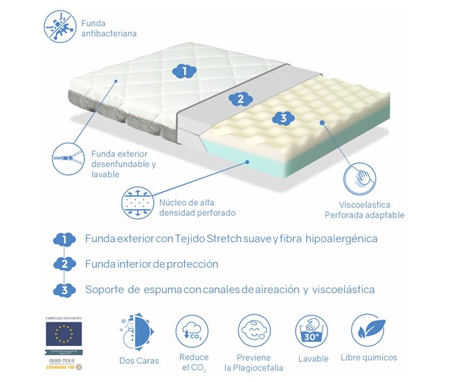 Colchão bebê MINI COT MINI DUO BABY 