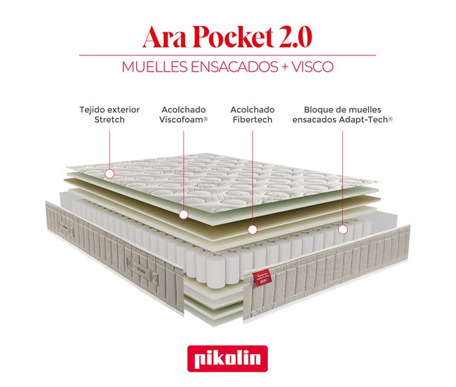 Colchão de molas ensacadas ARA POCKET PIKOLIN 