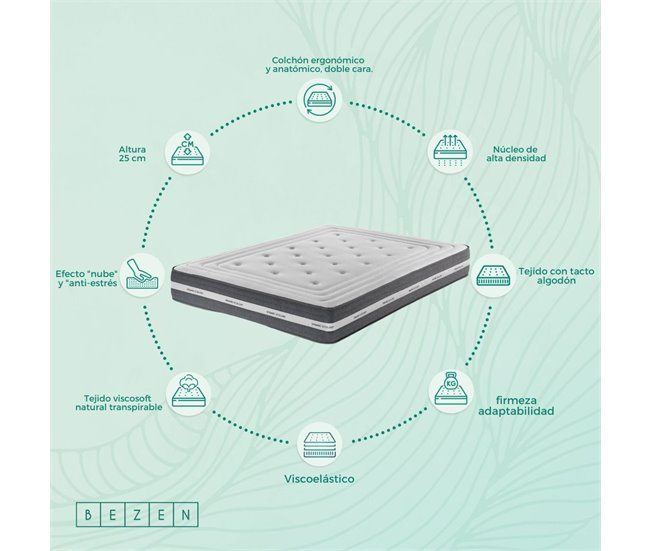 Colchão de espuma de memória Deluxe 4D Bezen Ergonómico |Topo de gama |Firmeza Média 