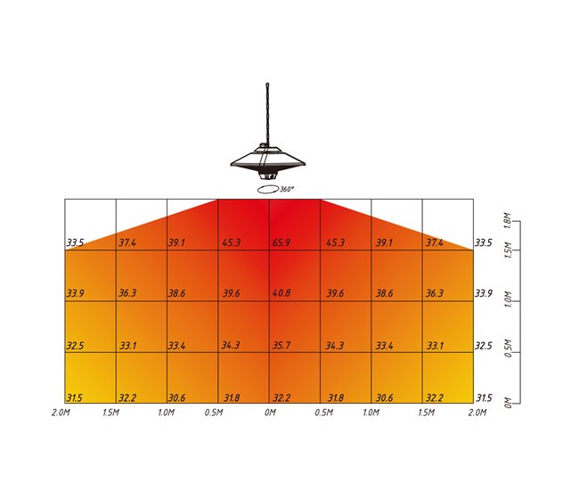Aquecedor de Teto Ferro, alumínio e plástico Outsunny Preto