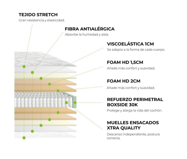 Colchão Spring Visco Premium 