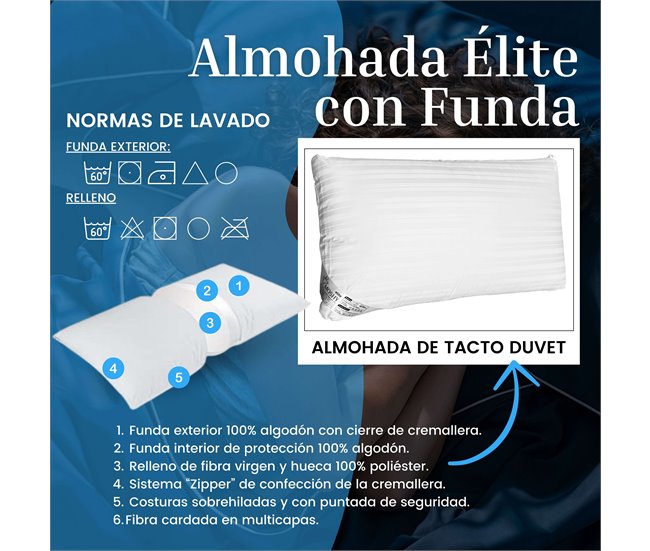 Elite Pillow Ergotex Fibra Dupla Capa 150x35 Branco