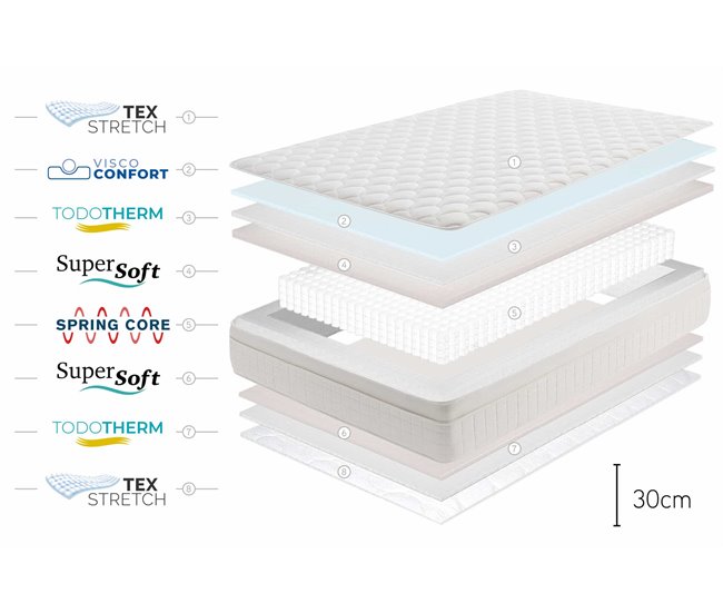 Colchão Box Spring Premier 