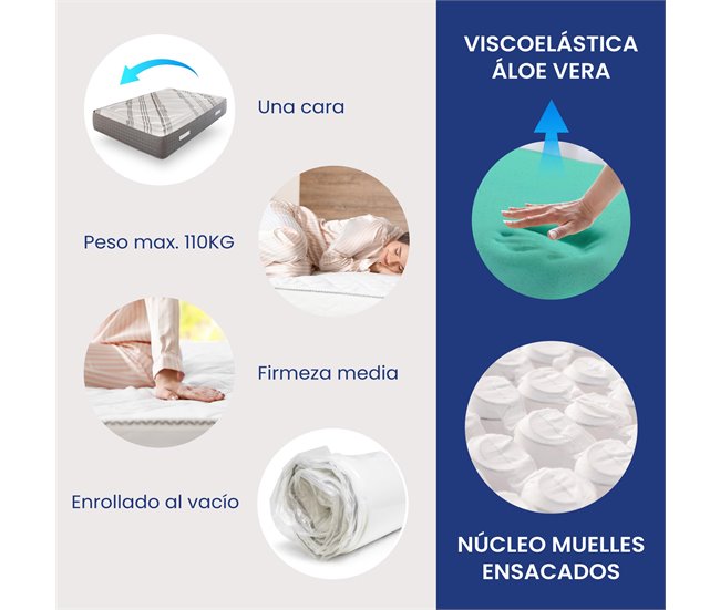  Colchão Visco Aloe Vera Pocketsprings Serenity da SonnoMattress, altura 30 cm 