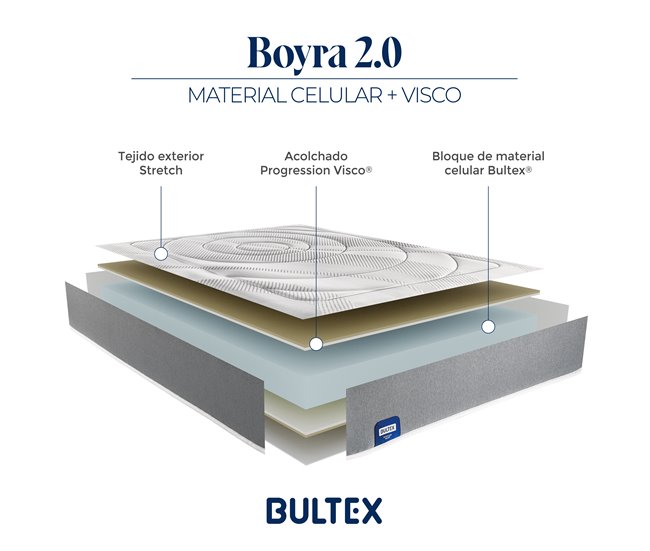 Colchão de viscoelástica BOYRA BULTEX 