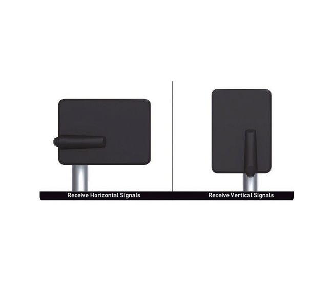 Antena de TV UHF, VHF Multicor