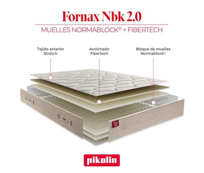 Colchão de molas FORNAX NORMABLOCK PIKOLIN 