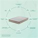 Colchão de espuma de memória Bamboo Deluxe Bezen|Alta Firmeza | Ergonómica e anatómica 